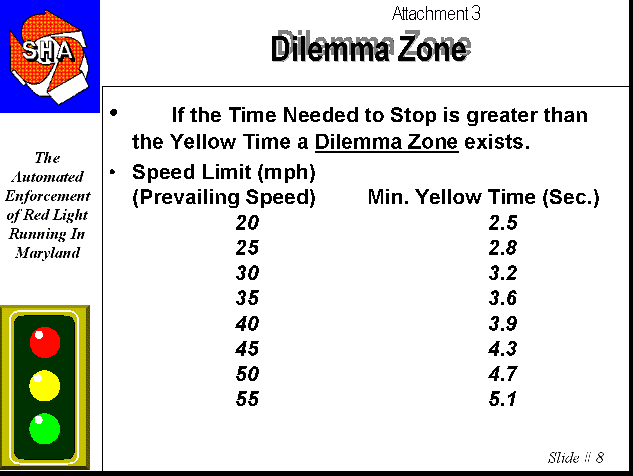 Slide 8: Dilemma Zone