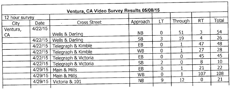 Ventura possible new
                    camera sites - survey